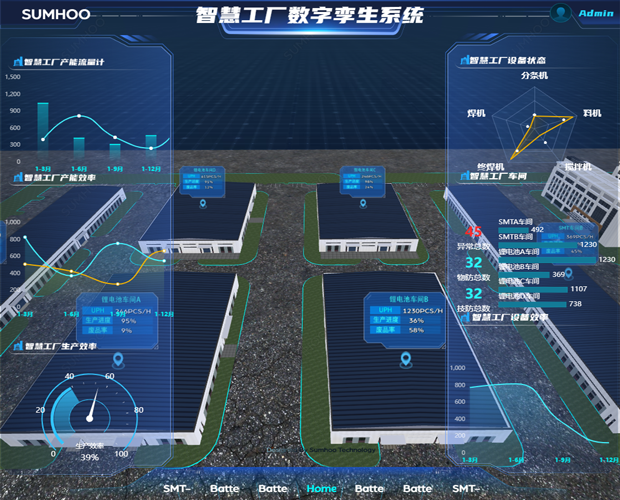 锂电池制造工厂数字孪生